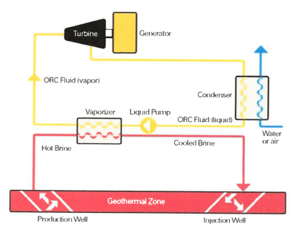 Geothermal Process Sketch