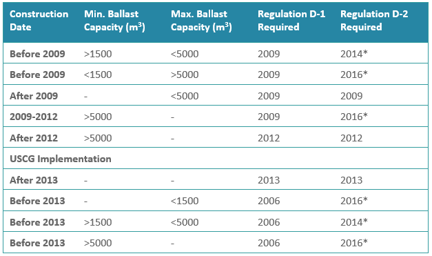 Ballast Capacity Figure