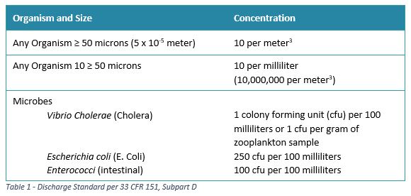 Figure 1 Chart