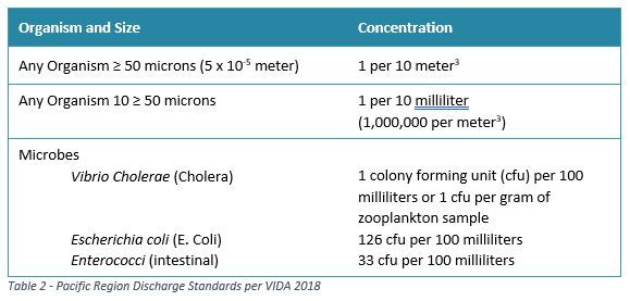 Figure 2 Chart