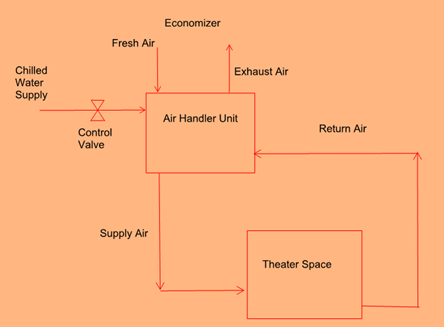 Air Conditioning Schematic 