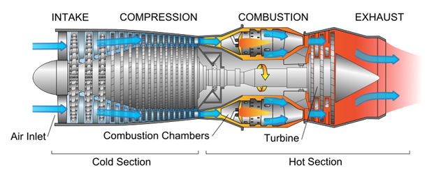 Figure 2 -