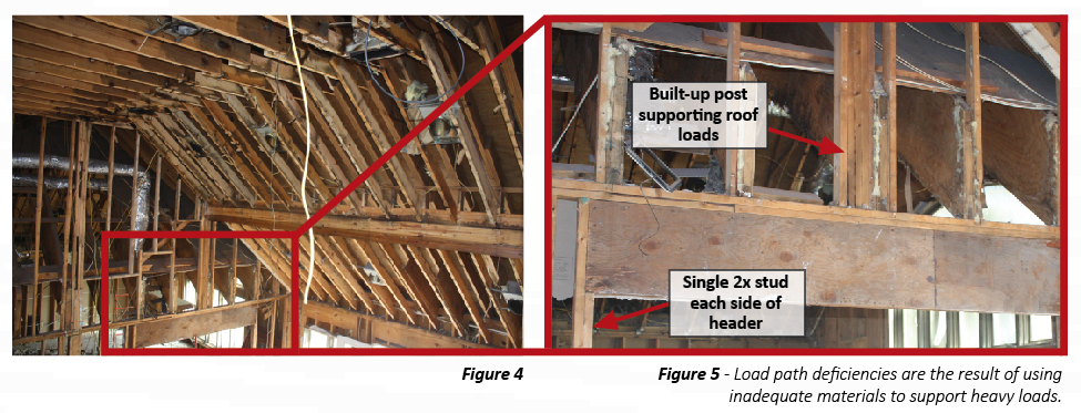 Figures 4 & 5 - Load Path Deficiencies