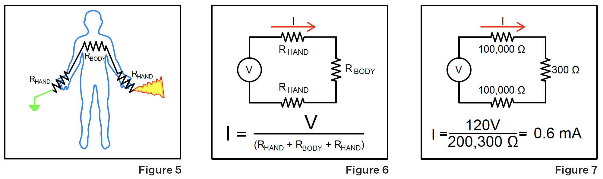 Figure 5, 6, 7