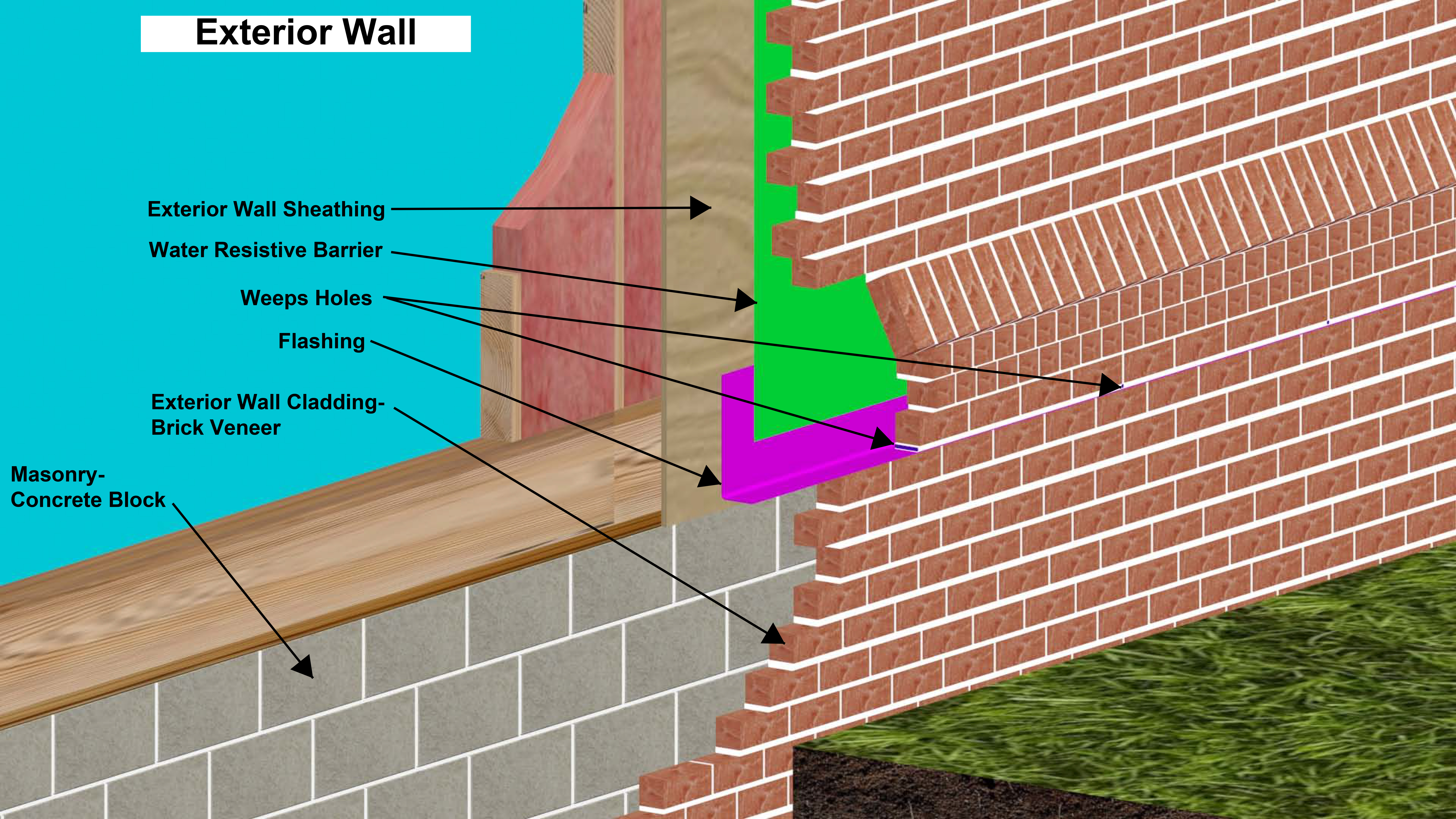 Brick Veneer Building Code