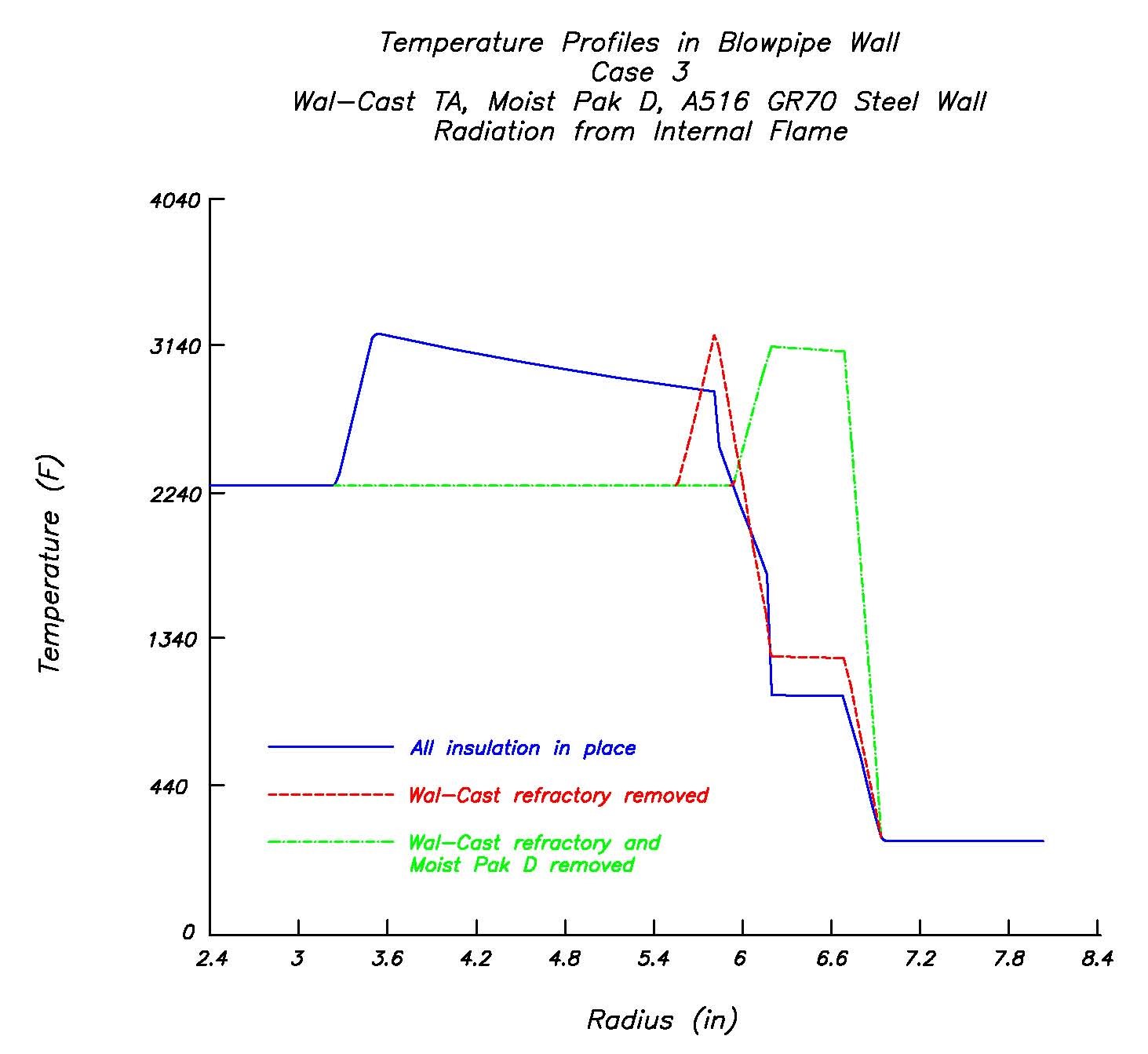 Graph 1