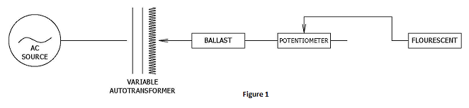 LED Tube Figure 1