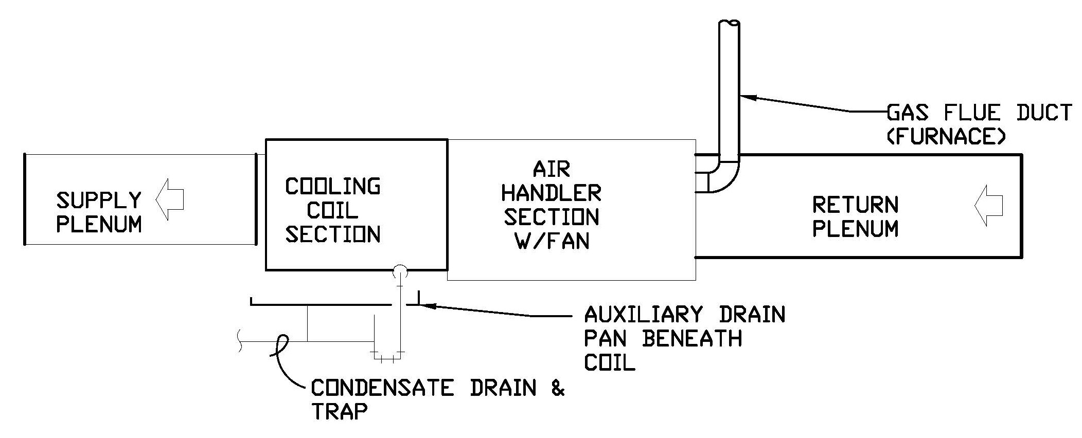 HVAC system diagram