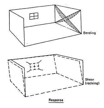 Figure 12, USBM Report of Investigations