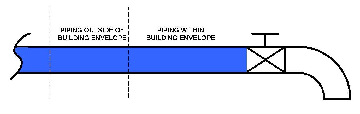 Visio - Figure 1