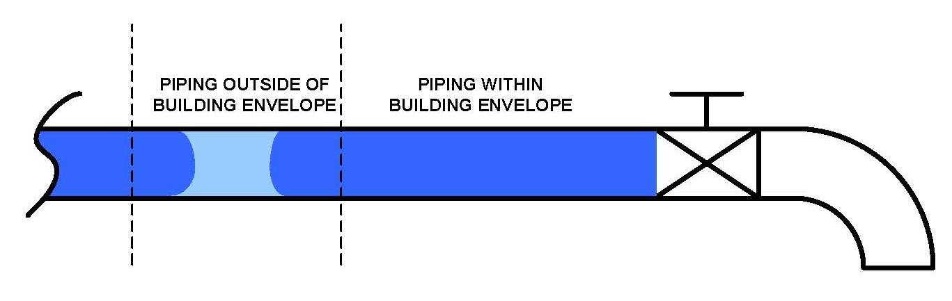 Visio - Figure 2