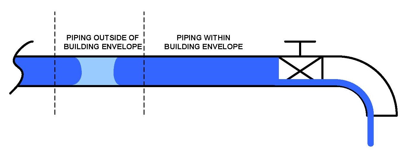 Visio - Figure 3