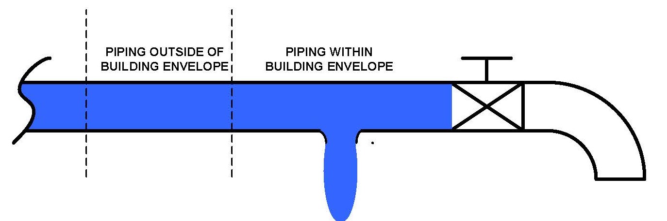 Visio - Figure 5