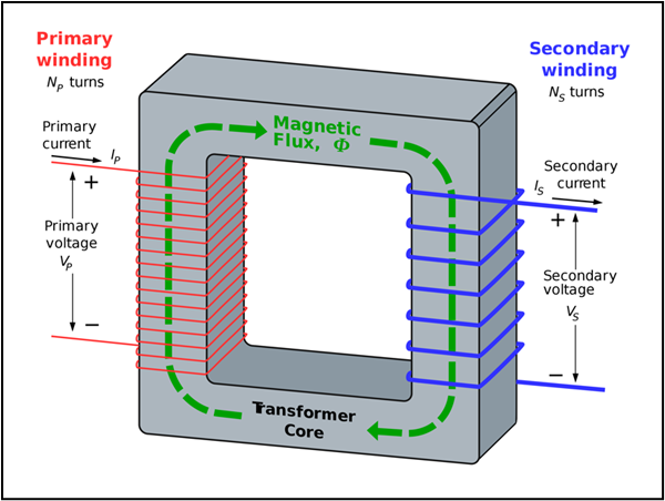 Transformer schematic