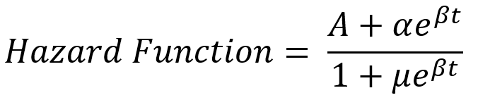 Hazard function