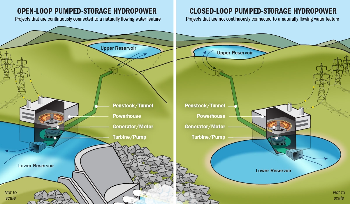 pumped Storage figure 1